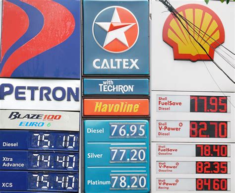 shell gasoline price today philippines|NCR Prevailing Retail Pump Prices .